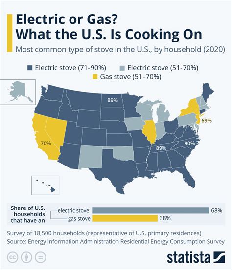 map gas stove